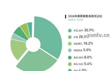 翡翠市场二十年涨价幅度解析：从价格变化看行业发展与市场趋势