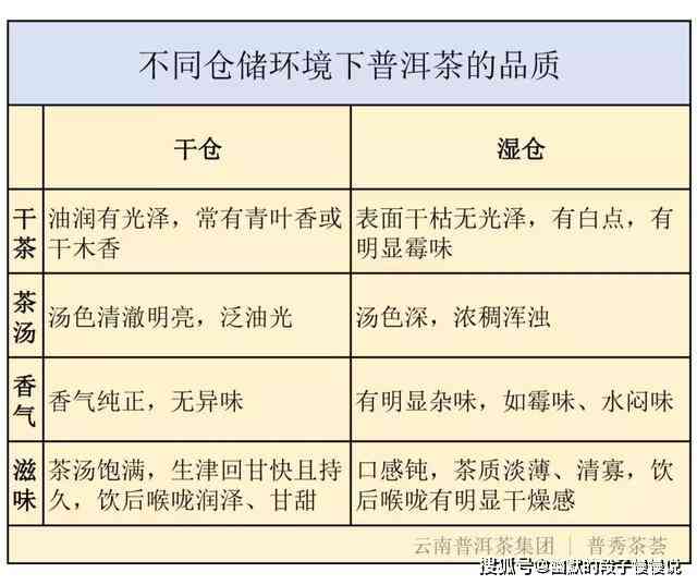 普洱茶的完美贮存方法：从选择存环境到注意事项，一文解决所有问题