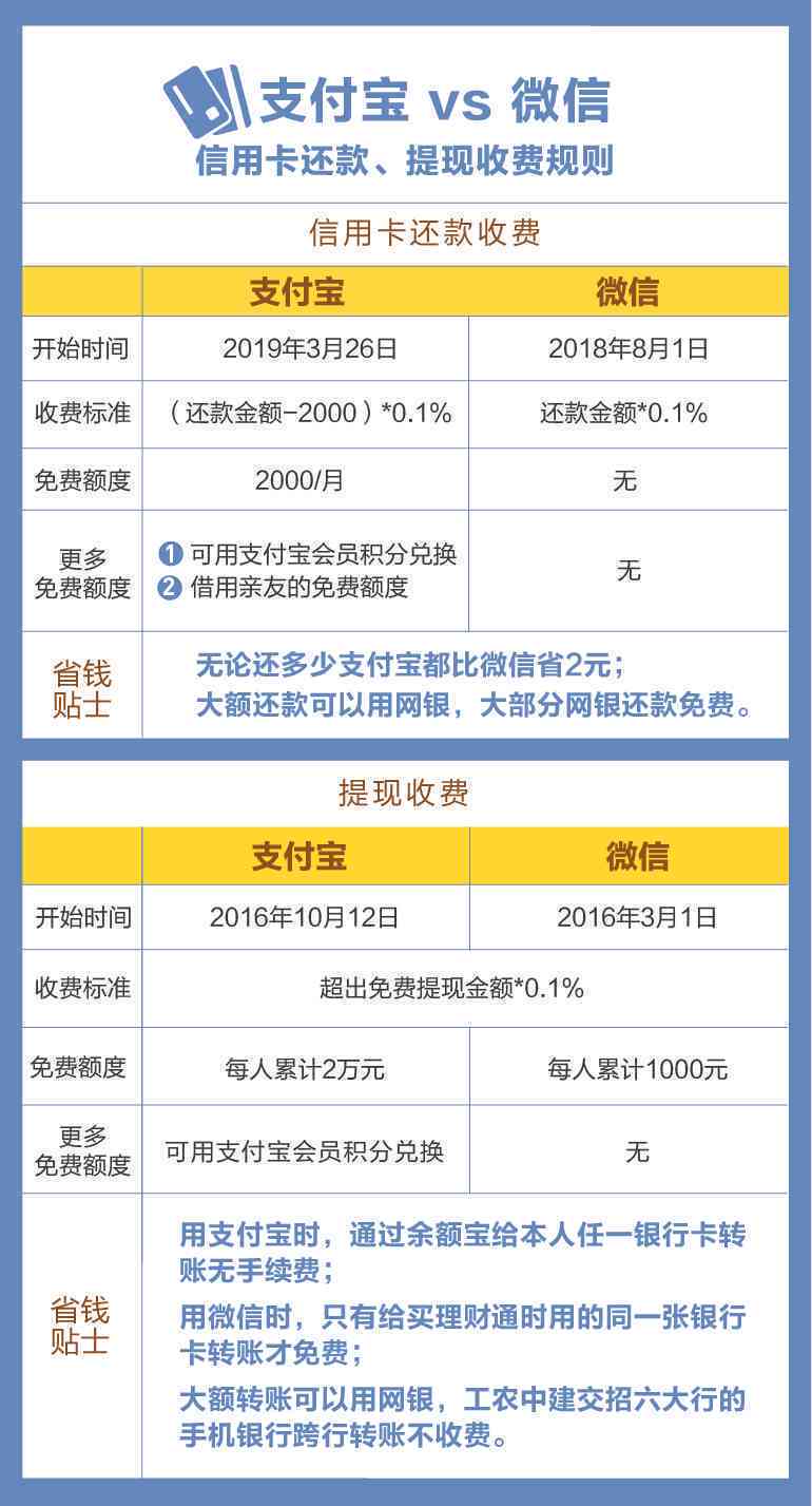 信用卡欠款期间，微信账户是否受限？如何确保正常使用？