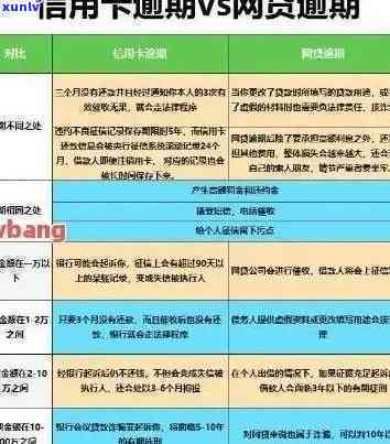 信用卡逾期两个月后的有效协商策略