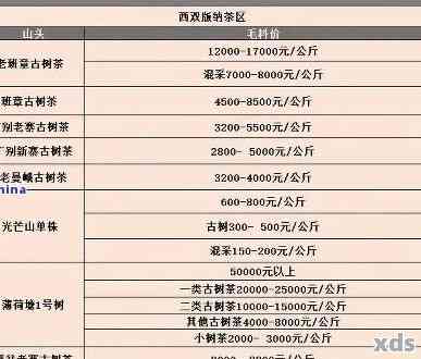 2008年普洱茶大事：价格表、熟茶行情及定义解析