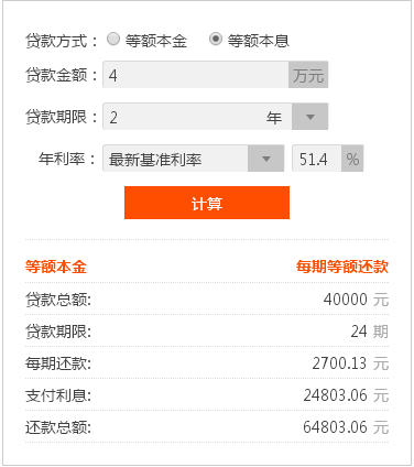 使用四万额度的信用卡，分十二期还款每月应偿还多少金额？