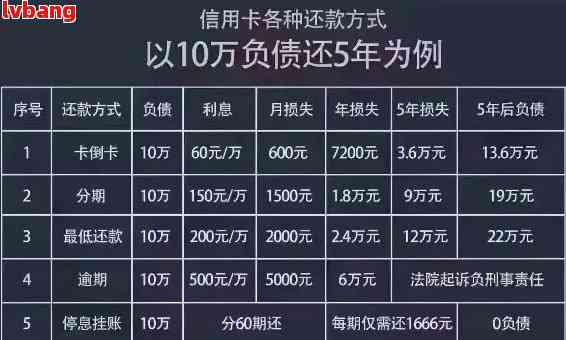 '20万欠款几年能还清？怎么办？'