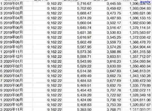 20万欠款：计算还款周期，理性规划财务