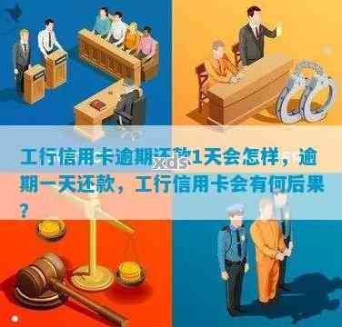 工行信用卡逾期几分会上吗？如何处理？逾期一天对自己有什么影响？