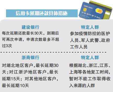 如何协商交通信用卡60期还款计划：全面解析与指南