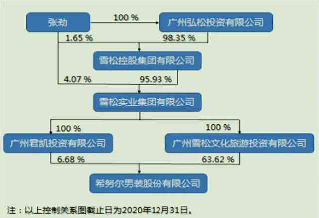 逾期贷款的救赎：大数据花如何再次获得资金？