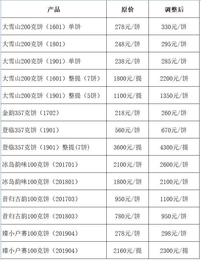 2023年普洱茶价格走势分析：昔归茶品市场表现及选购指南