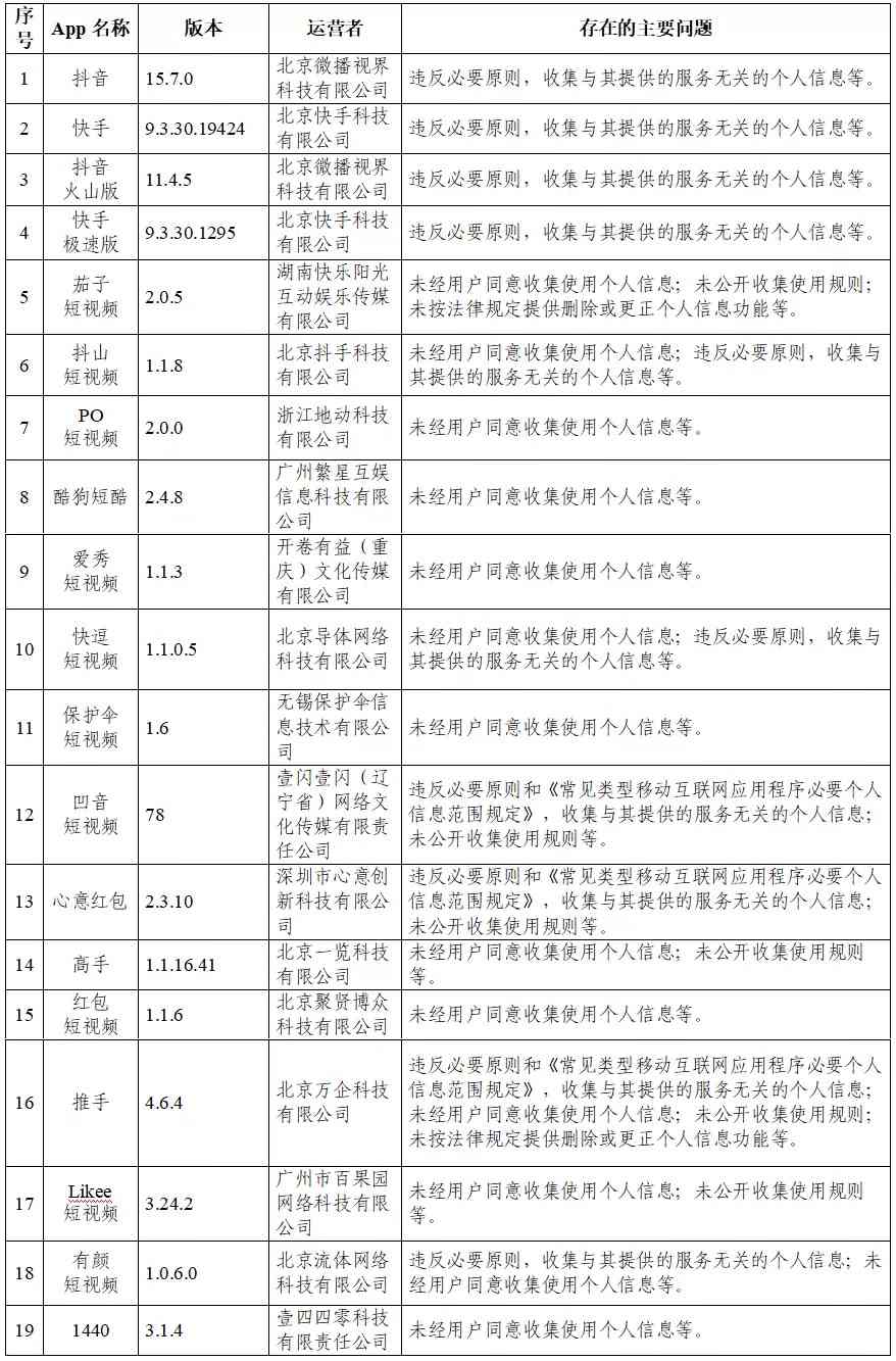 抖音月付逾期18天后的影响和解决方案：安全性分析