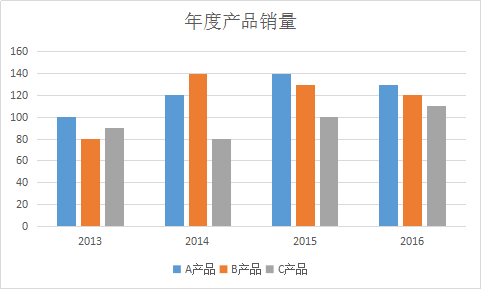 ding业务业务图？?六4【OPPOPo?从蓝[?