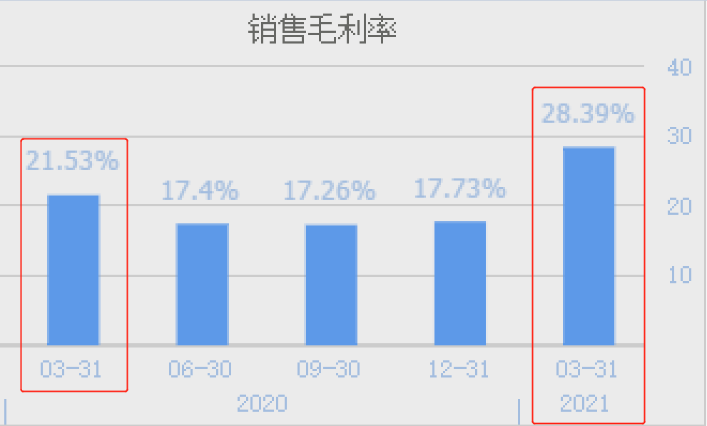 ding业务业务图？?六4【OPPOPo?从蓝[?