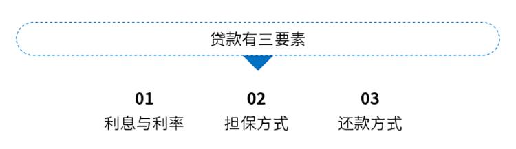 了解协议的三种还款方式，确保您的借贷安排顺利进行
