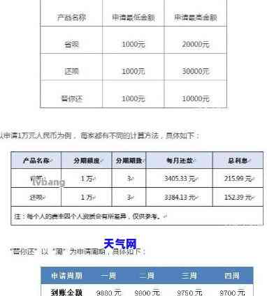 跨行还款多久到账户：了解不同银行的到账时间，避免期。