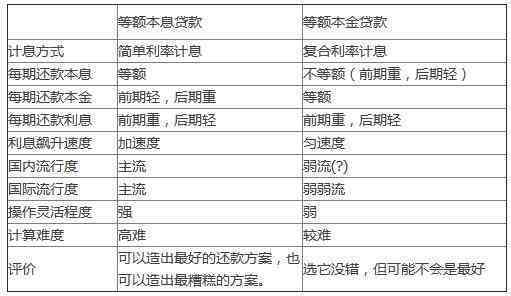 跨行还款入账时间：详细解答与影响因素分析