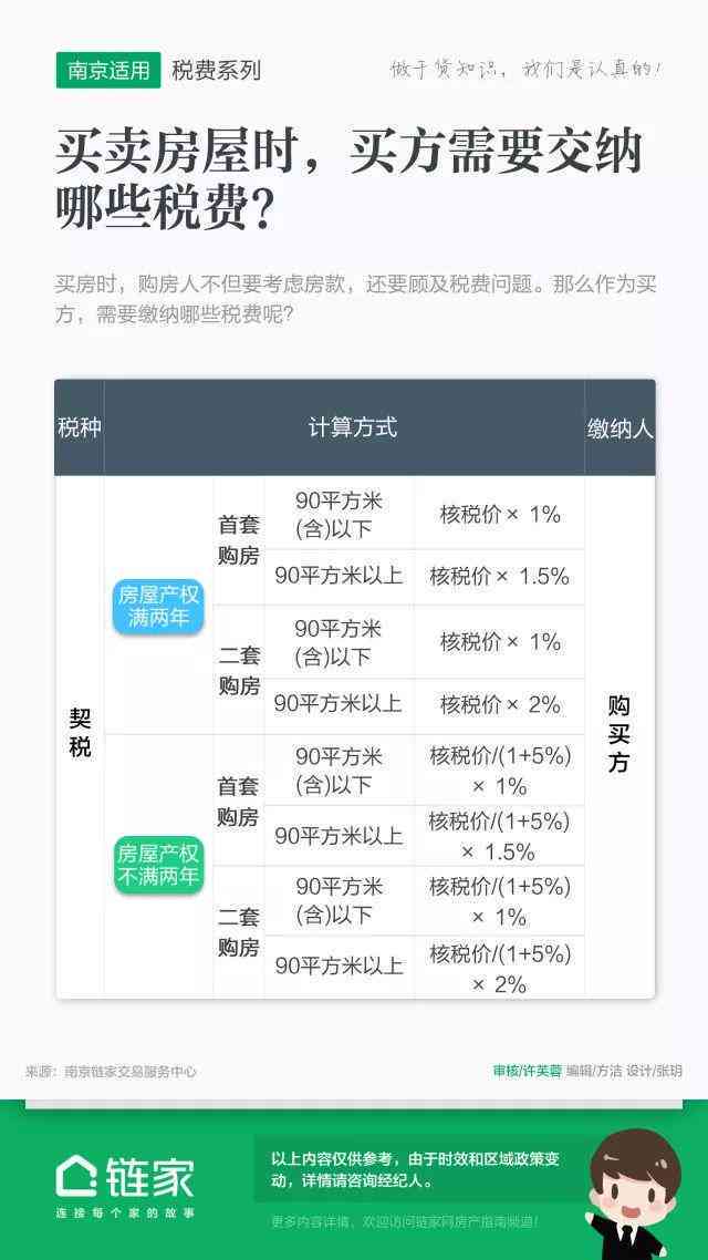 网商贷逾期了要多久才能再贷款：买车、买房及恢复贷款全攻略