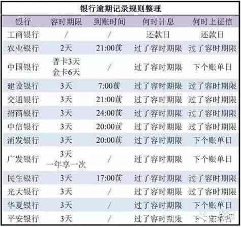 M6到M10逾期率，M6以上逾期天数，M6逾期含义，M0-M6逾期意义