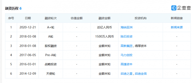 M6到M10逾期率，M6以上逾期天数，M6逾期含义，M0-M6逾期意义