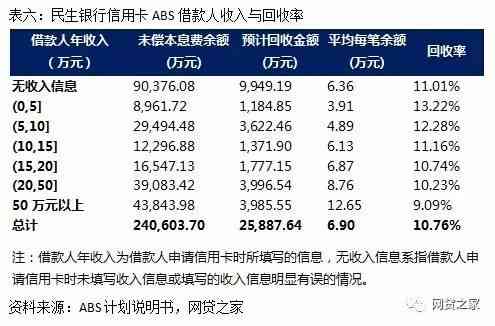 M6到M10逾期率，M6以上逾期天数，M6逾期含义，M0-M6逾期意义