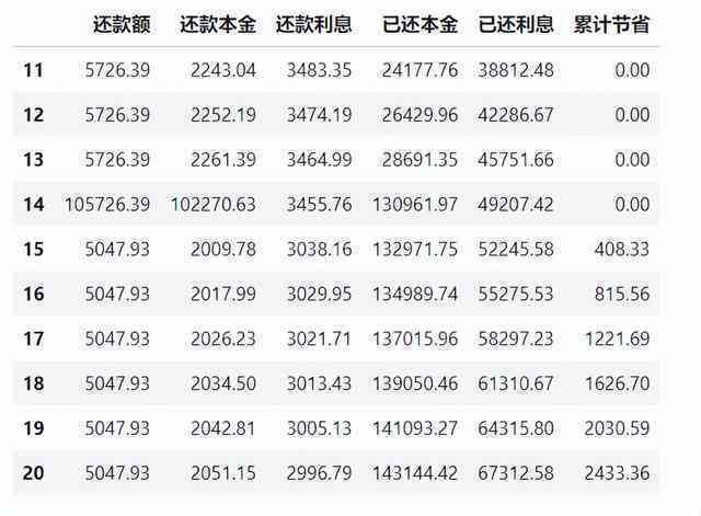 2022年逾期一年贷款还款总额及相关费用全面解析