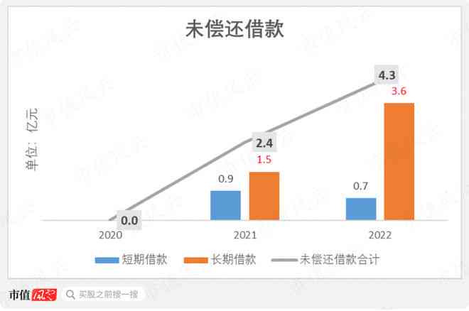 2022年逾期一年贷款还款总额及相关费用全面解析