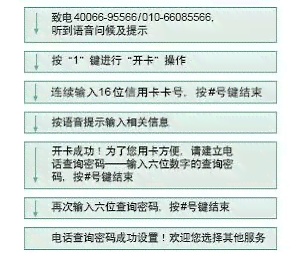 农行卡信用卡逾期3个月冻结后如何重新激活及解决逾期问题