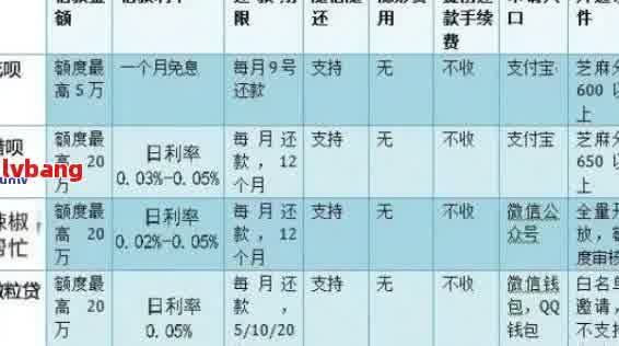 老公贷款受影响：网贷逾期后办理期还款的风险分析