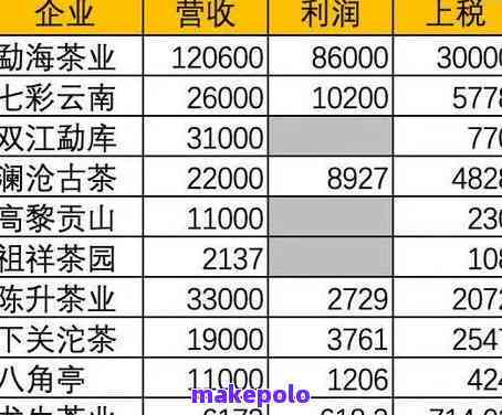 紫天普洱茶价格及特点：走势查询，最新报价揭秘