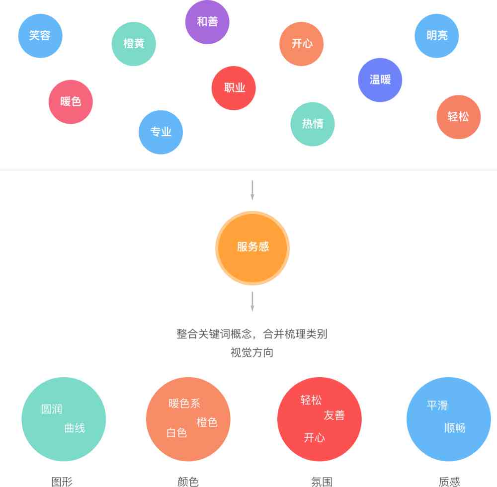 好的，请问您需要什么样的关键词？比如颜色、形状、材质等等。