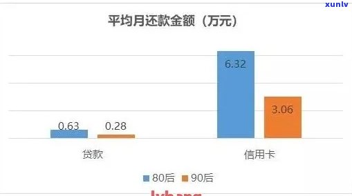 逾期账户2未超过90天：多久消除，发生数与情况分析