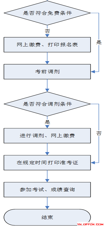 云南旅游翡翠购物全攻略：退款流程、注意事项及     方法一网打尽！