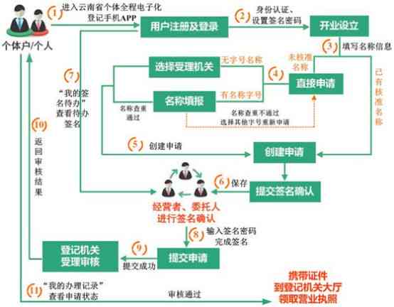 云南旅游翡翠购物全攻略：退款流程、注意事项及     方法一网打尽！