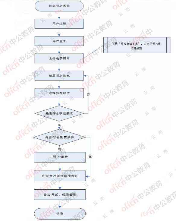 云南旅游翡翠购物全攻略：退款流程、注意事项及     方法一网打尽！