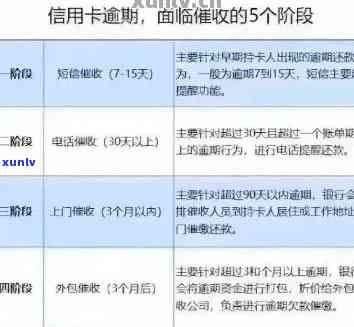 建行信用卡逾期协商无果，还款困难如何应对？