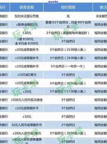 信用卡还款后何时到账？半夜还款的处理时间及影响因素解析