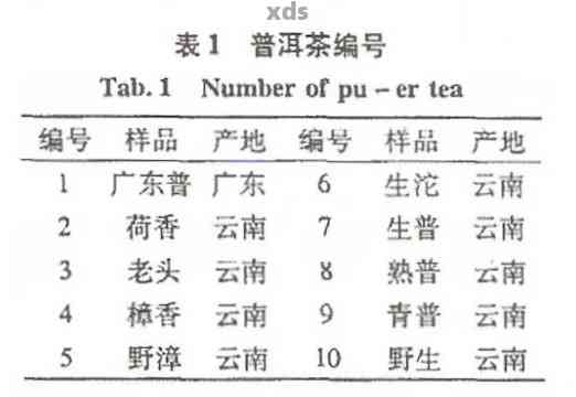 普洱茶名录