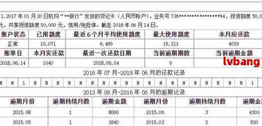 信用卡账单怎么看逾期记录和时间：如何查看信用卡逾期还款天数？