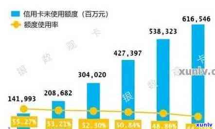 2021年全国信用卡逾期现象分析：信用状况揭示与中国金额数据对比