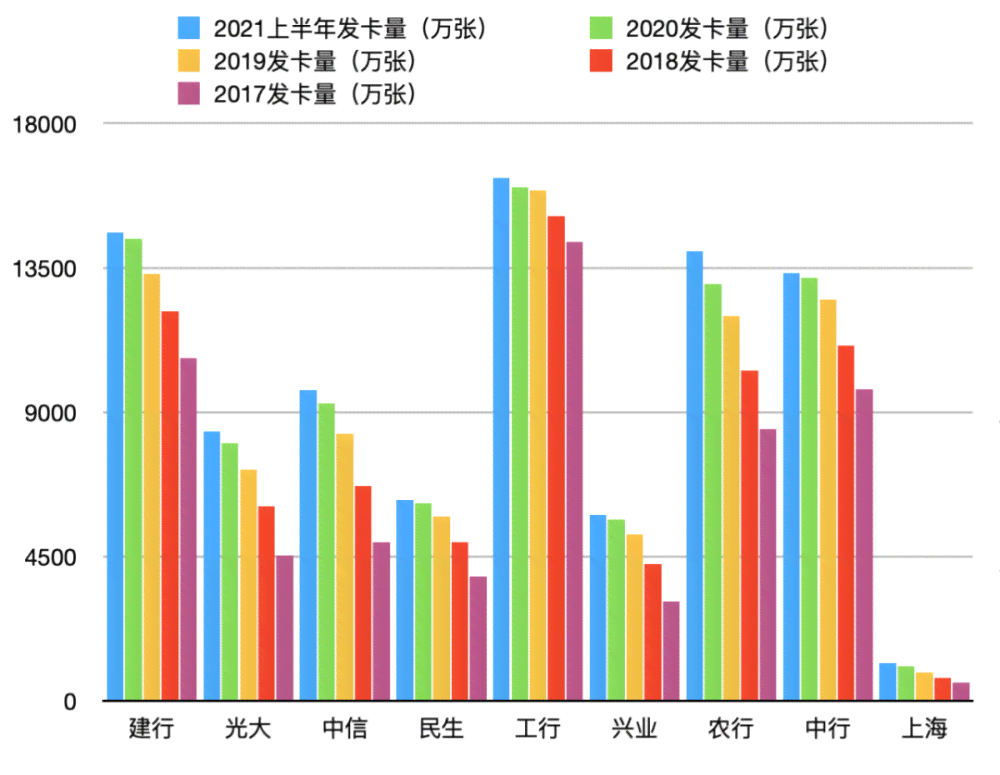 2021年全国信用卡逾期人数数据统计分析，逾期原因、影响与解决办法全解析