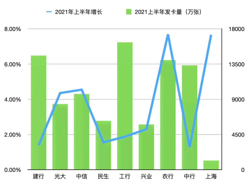 2021年全国信用卡逾期人数数据统计分析，逾期原因、影响与解决办法全解析