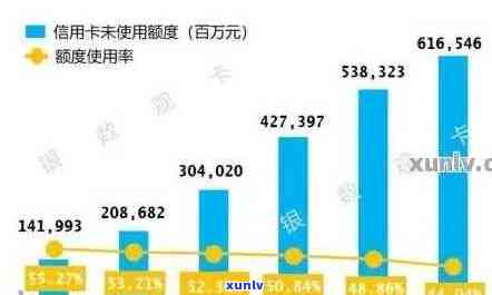 信用卡逾期人数排名榜