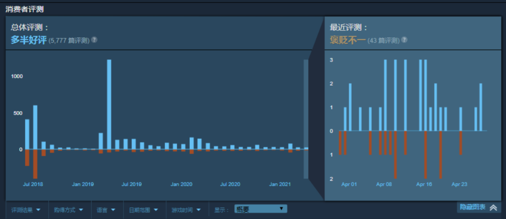 逾期的账户数会消除吗：解释逾期账户数及其影响