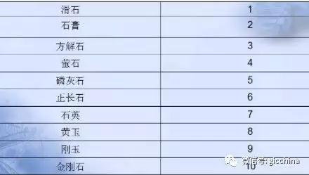 全面解析玉石硬度：从不同种类到测量方法，一文解决你的所有疑问