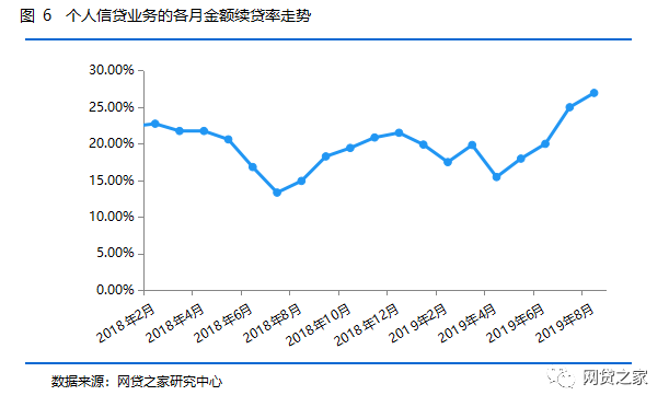 全面解析信贷资产逾期M1:原因、影响与解决方案