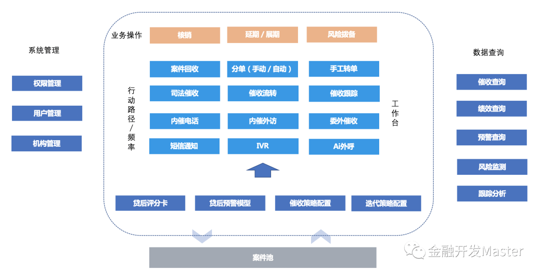 全面解析信贷资产逾期M1:原因、影响与解决方案