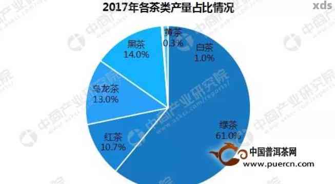 普洱茶市场现状、挑战与未来发展趋势分析