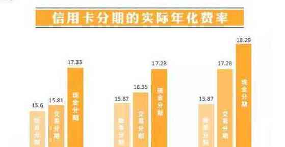 4张信用卡15万逾期利息多少： 计算和解决方案