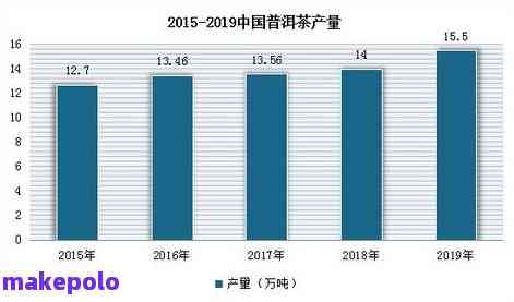 普洱茶现状与未来发展方向