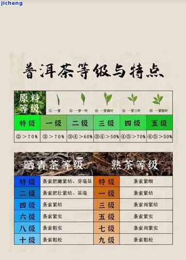 普洱茶分级标准：怎么分？什么等级的好？