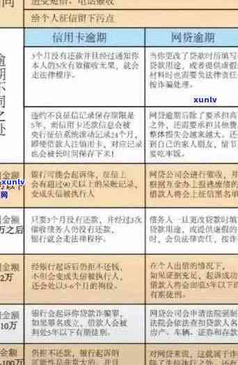 信用卡逾期账单丢失：原因、解决办法及如何预防