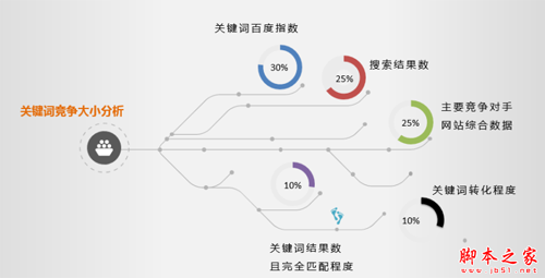 好的，请问您需要什么样的关键词呢？